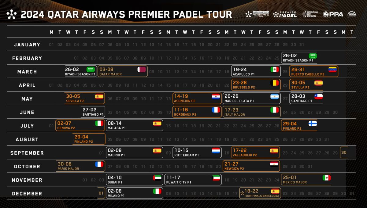 Premier Padel s’étend aux États-Unis en 2025 : Un nouveau chapitre pour le sport