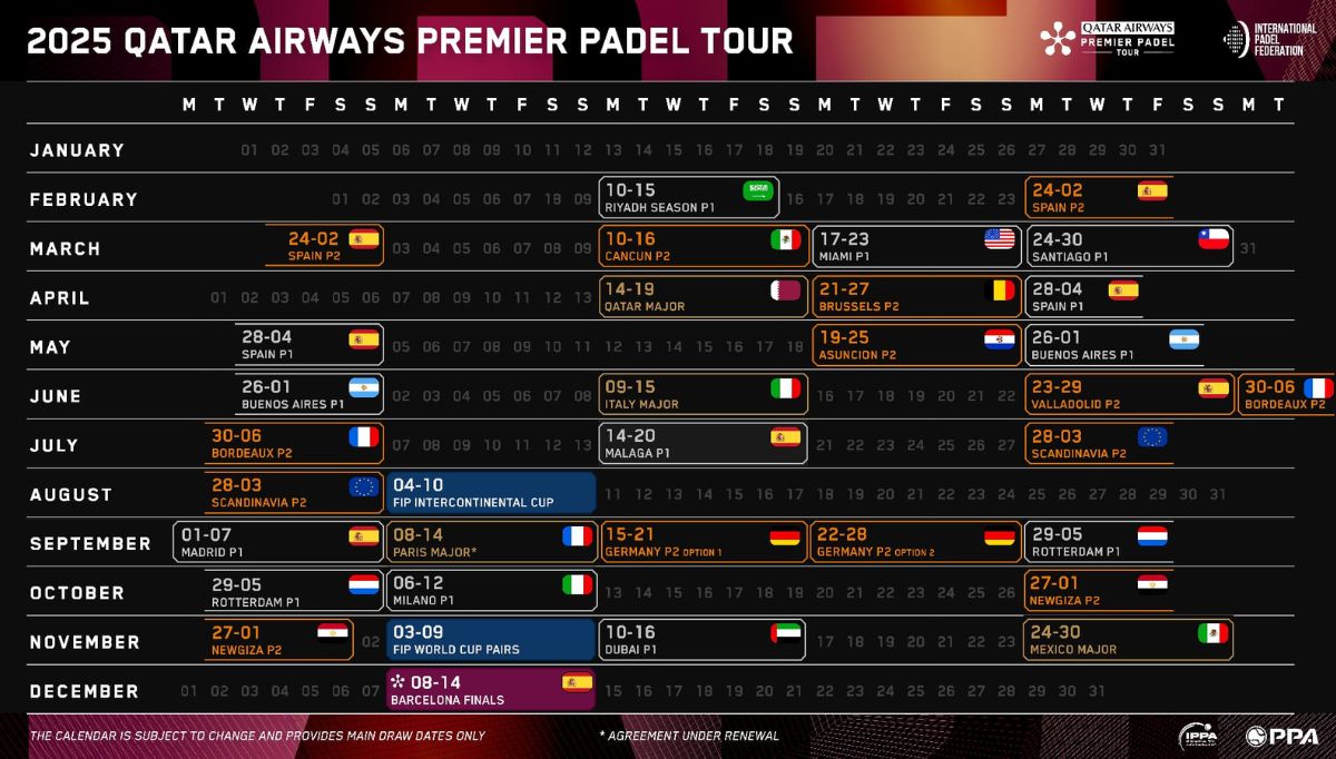 Découvrez les nouvelles destinations étonnantes du calendrier Premier Padel 2025 qui vont révolutionner le circuit !