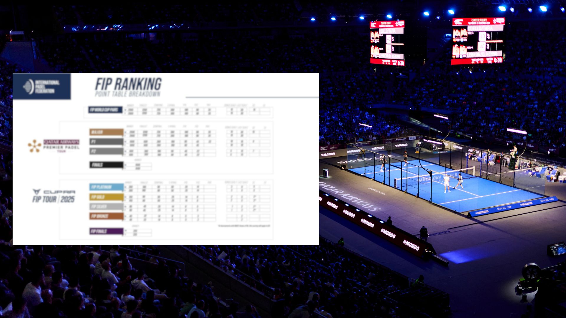 Découvrez le nouveau système de classement de padel qui va bouleverser le jeu en 2025 !